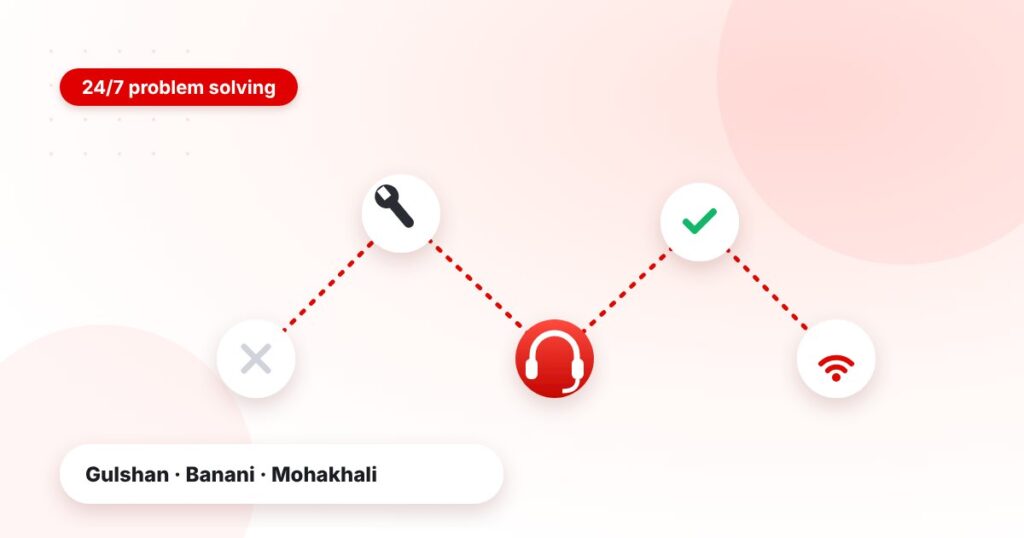 Problem Solving Internet in Gulshan, Banani & Mohakhali